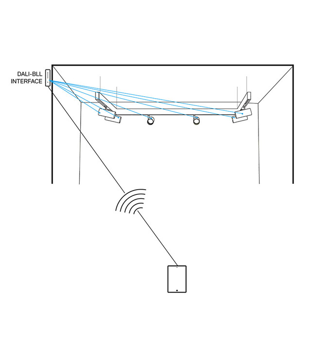Schema tecnico di connessione tra tablet e luci tramite interfaccia.