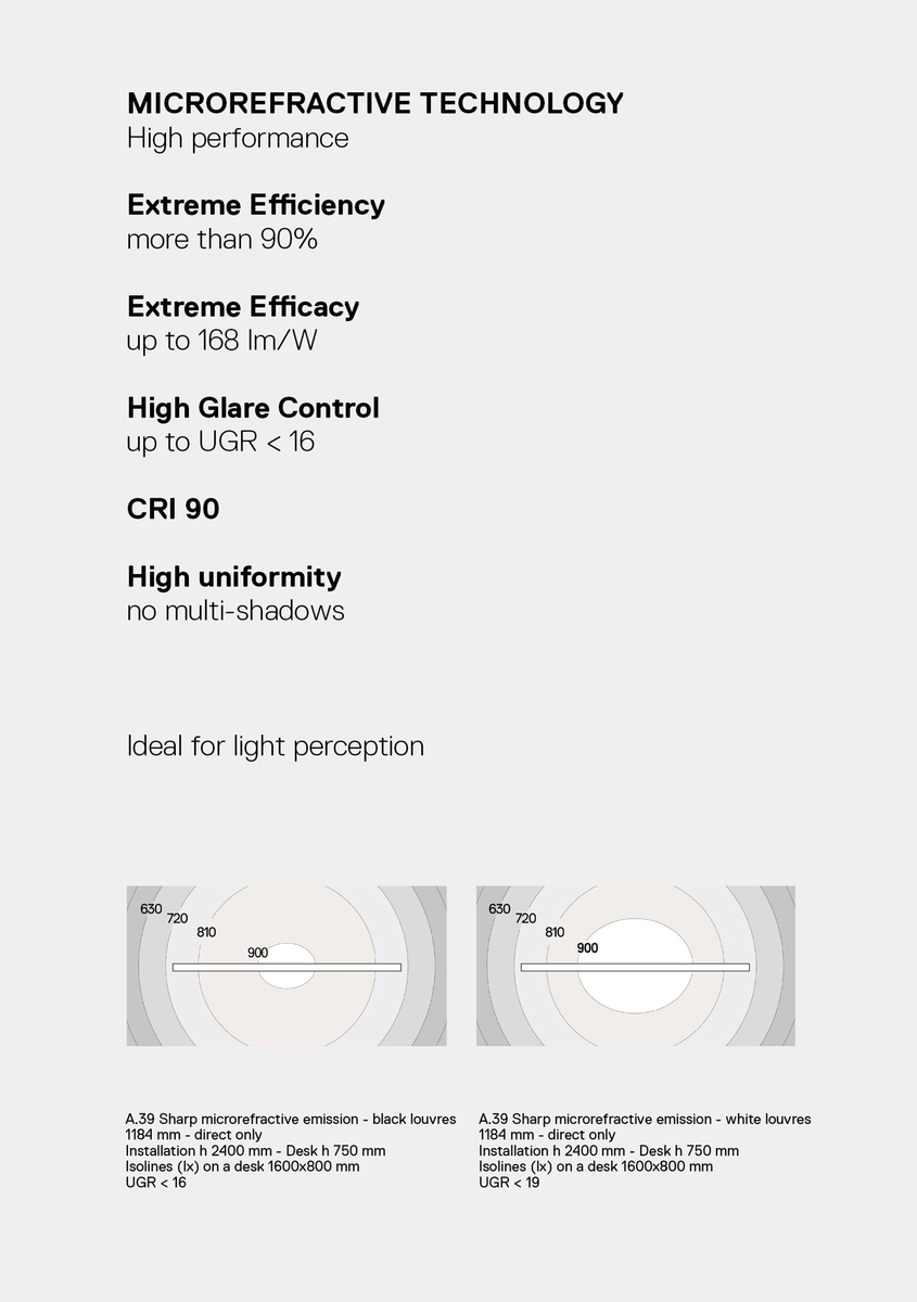 Immagine delle caratteristiche specifiche della tecnologia Microrefractive.